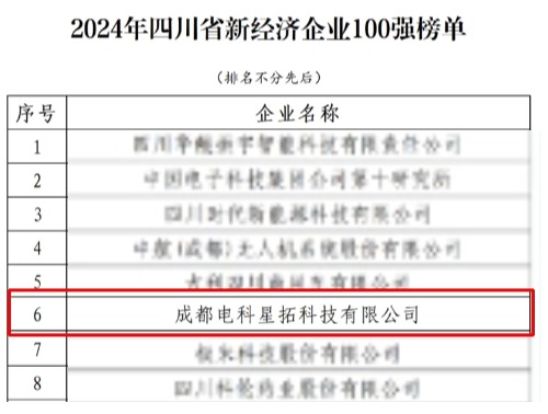 1737552749380909.jpg 电科AC米兰荣膺“2024年四川省新经济企业”100强榜单.jpg